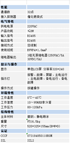 艾伊科技gds系統