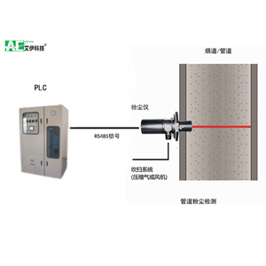 煙道粉塵在線檢測儀