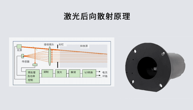 粉塵在線監(jiān)測(cè)報(bào)警器