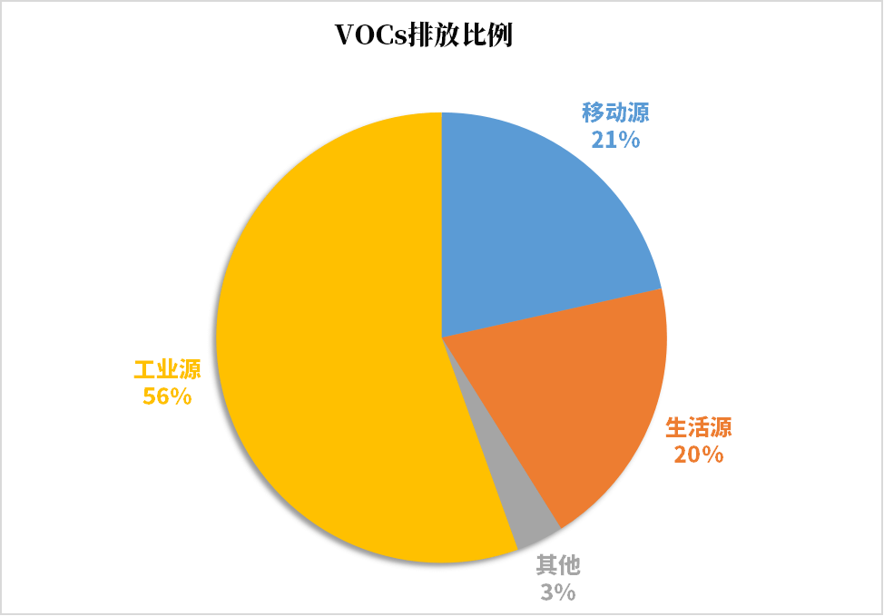 VOC可燃監測系統標準